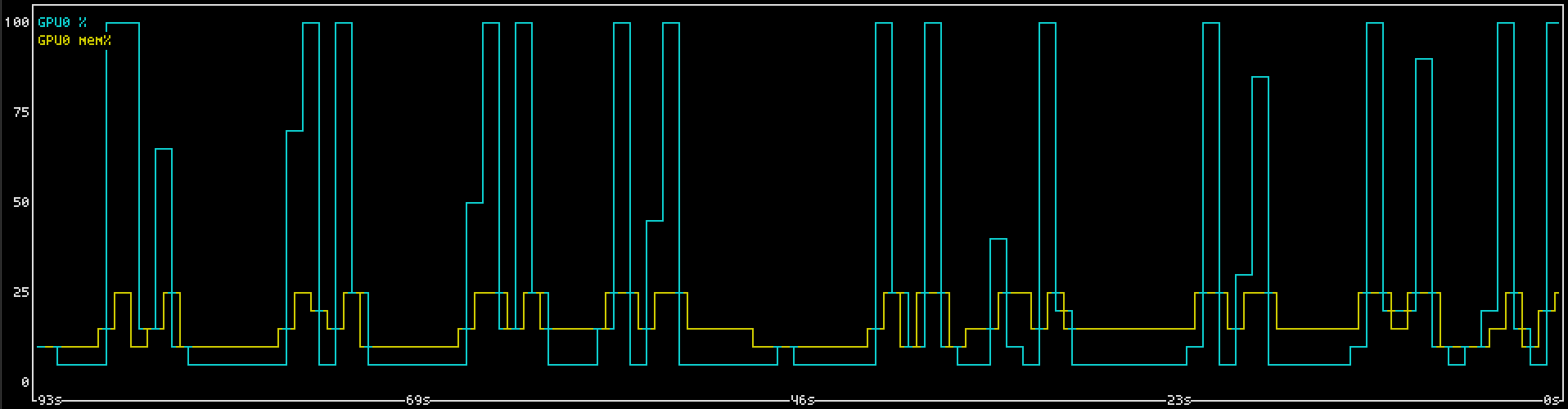 A screenshot pre-gpumutex. Every once in a while an agent would decide to run GPU code outside the queue command, messing up the benchmarks. Adding more agents to improve utilization makes it worse.